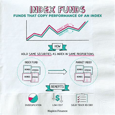 Index fund advisors. Things To Know About Index fund advisors. 